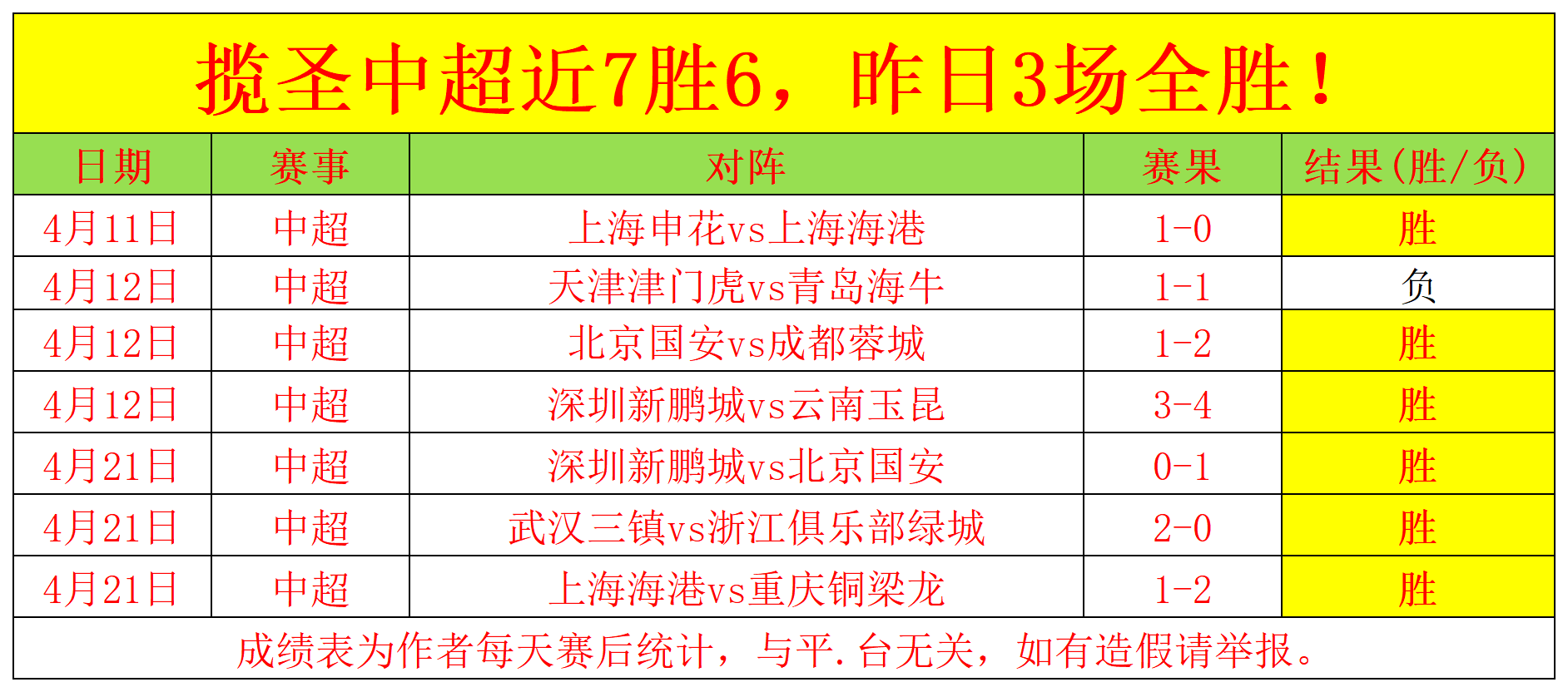 晨报,天命之选喜,迎首胜,爱游戏app,爱游戏官网,爱游戏体育官网,爱游戏体育app
