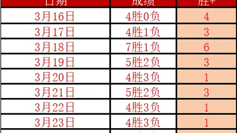大乐透期号专家推荐：质合分析前区十码，亚历山大27分制胜，科