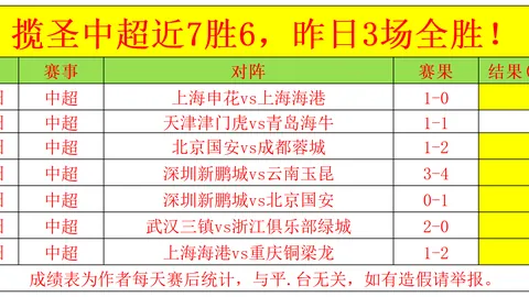 晨报：天命之选喜迎首胜